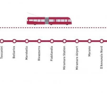 Vale Home-ampio Vicino Al Mare * 里米尼